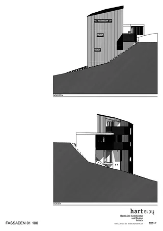 Norden + Süden