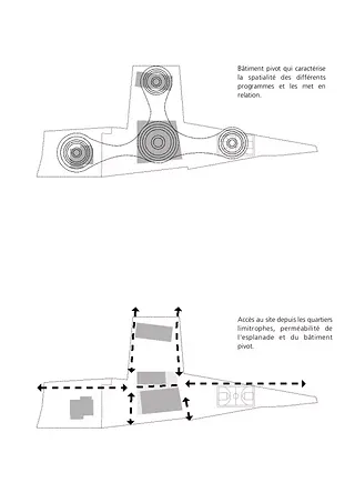 Schema Eingangsbereich