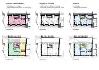 Umbau/Technik/Brandschutz