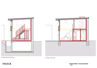 Coupes transversales