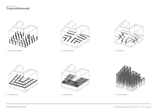 Schema structure