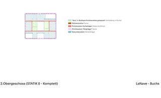 Statik – 2. Obergeschoss