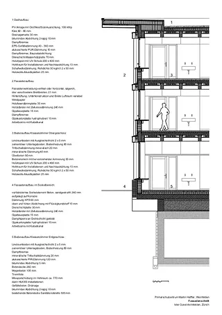 Coupe de façade