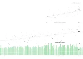 Diagramm Klimadaten