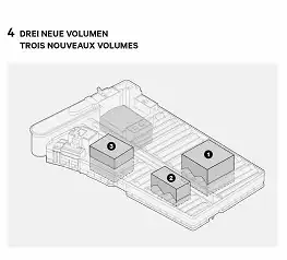 Le projet architectural – cinq idées clés