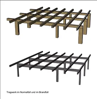 Abbrandgrafik