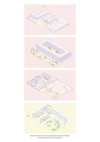 Développement du site