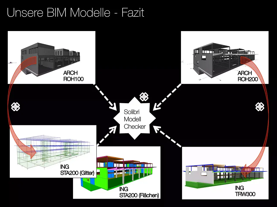 Abb. 2_BIM Modelle