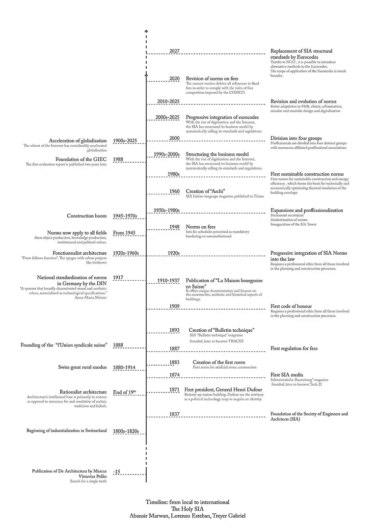 Ep02_Timeline-SIA Organization