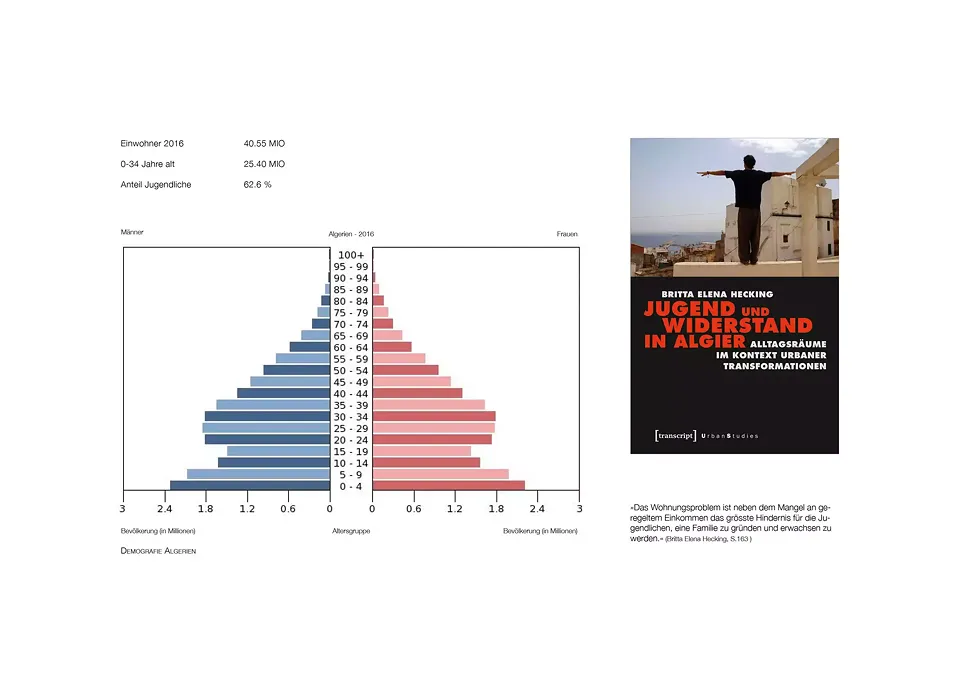 Analyse Demografie