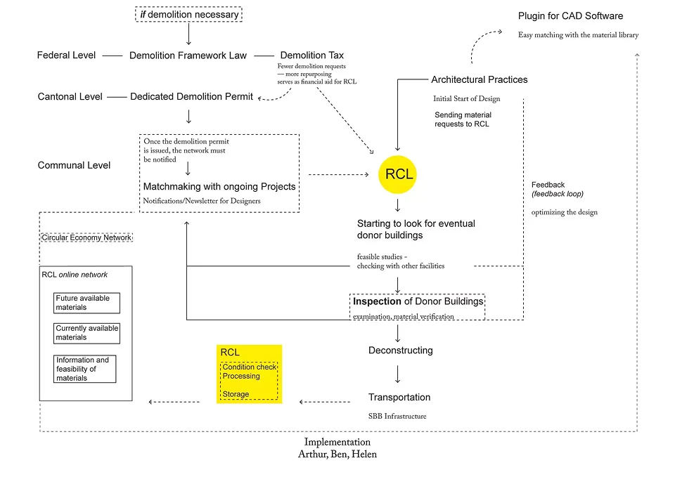 Ep03_Experimental Frictions_Diagram-Intervention