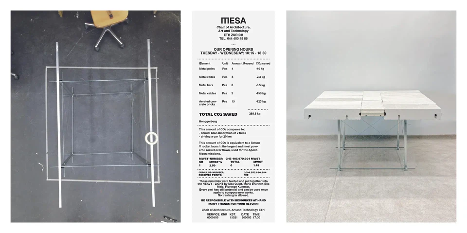 Ready-Unmade HIL, Material Hunt, Bill of Quantities, Table