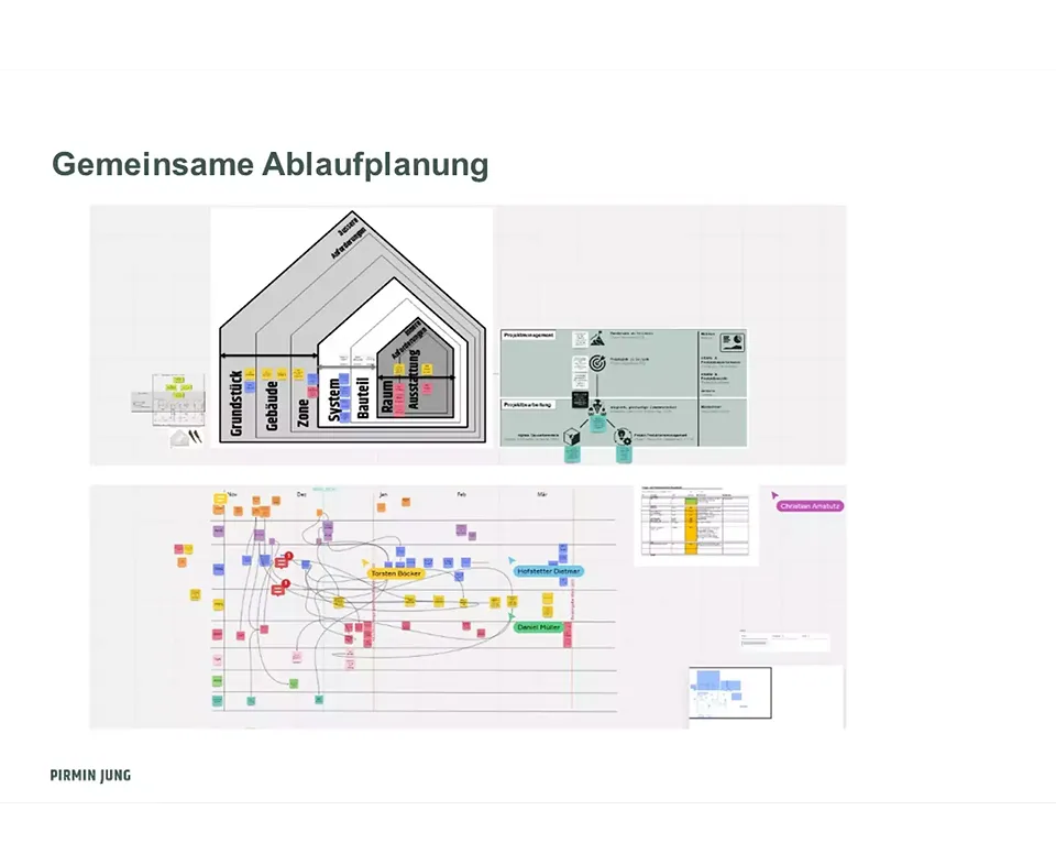 Gemeinsame Ablaufplanung