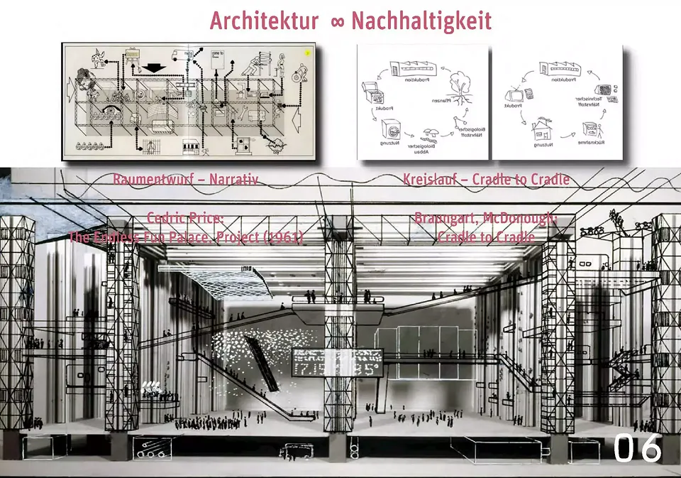 Architektur und Nachhaltigkeit