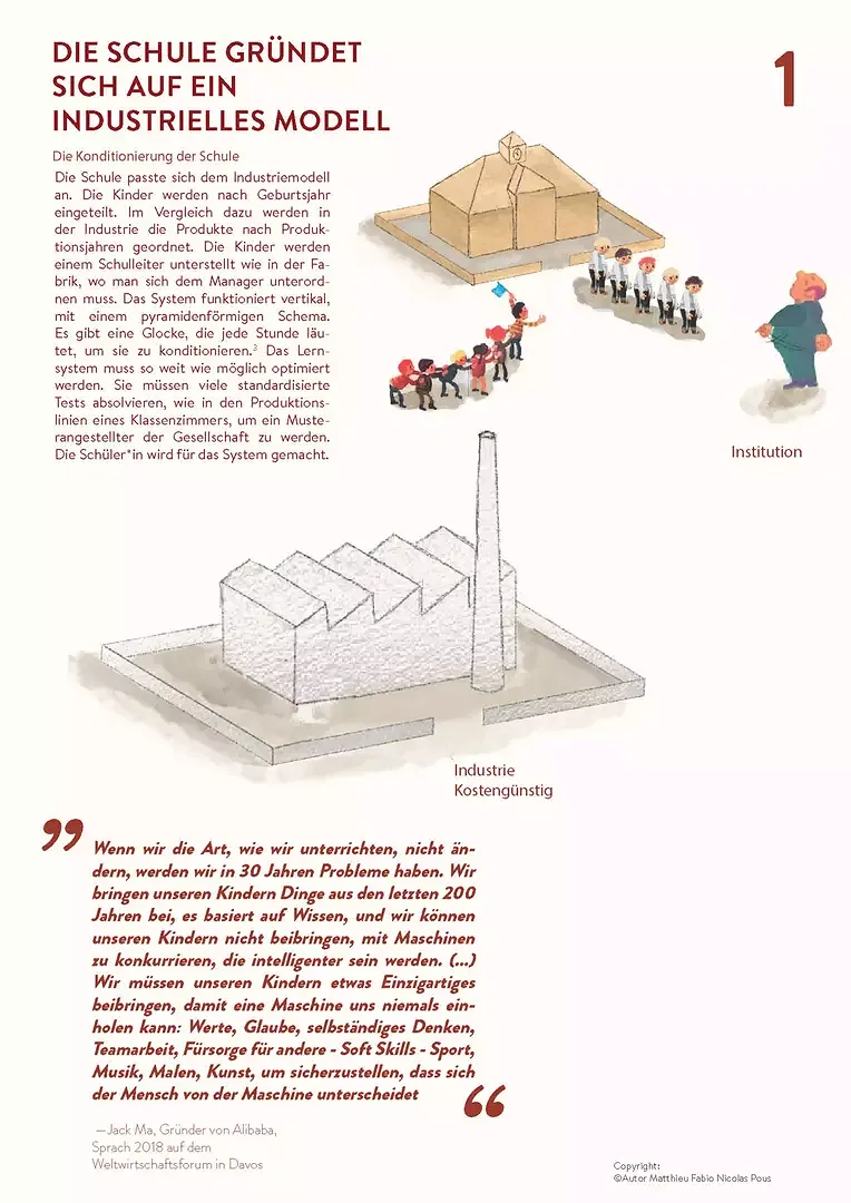 Industriemodell