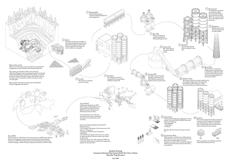Ep01_Supply Chain - LC3