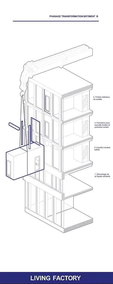 Phasage bâtiment B