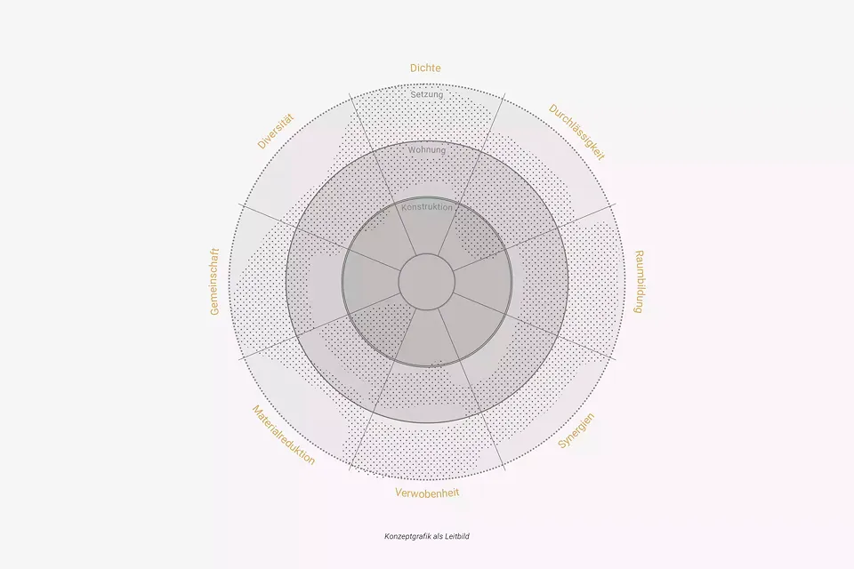 Konzeptgrafik