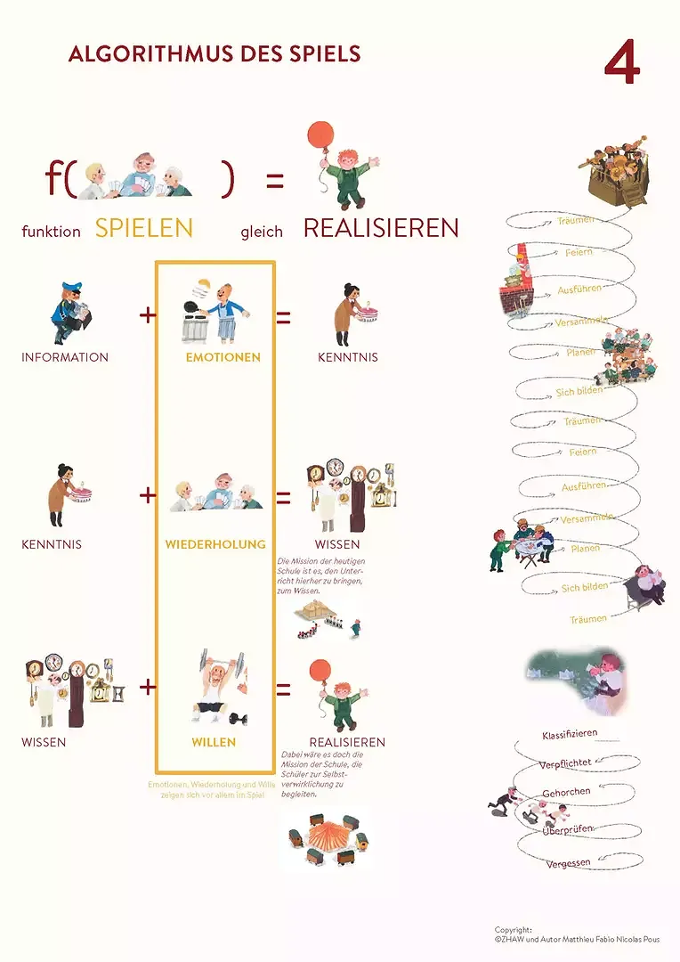Algorithmus des Spiels