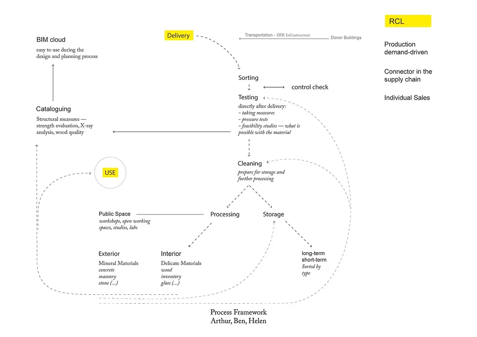 Ep03_Experimental Frictions_Diagram-Implementation