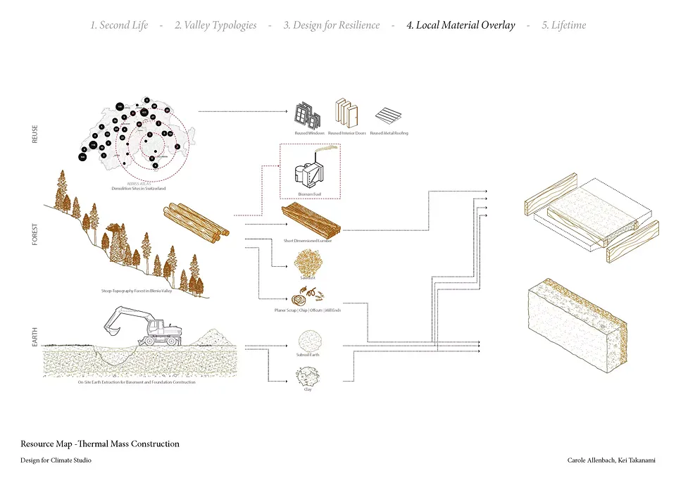 Design for Climate: Second Life