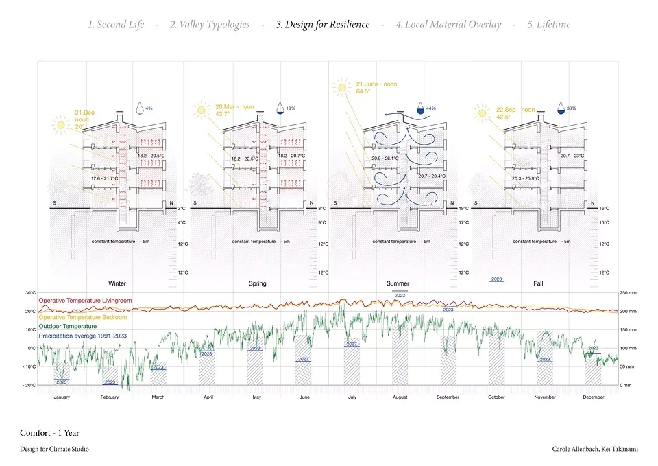 Design for Climate: Second Life