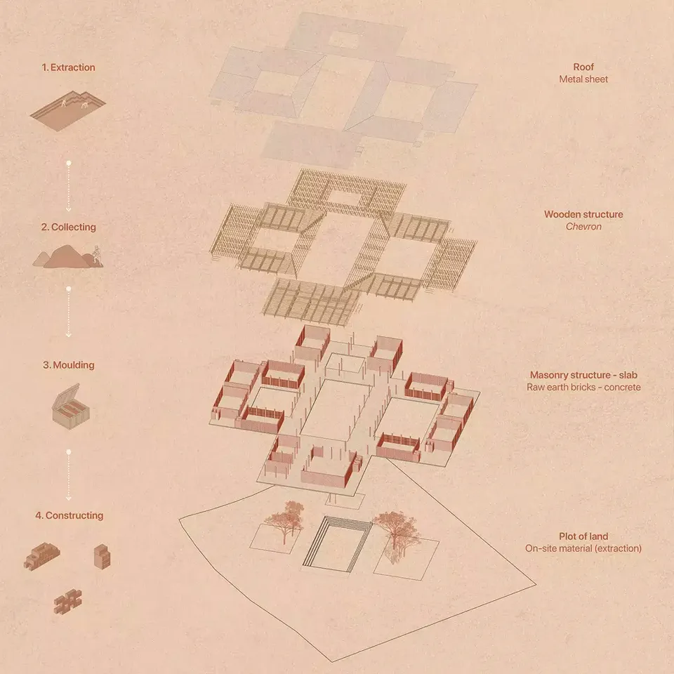 Axonométrie éclatée (étapes de construction)