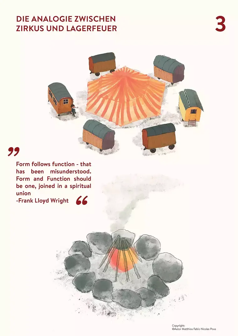 Analogie Zirkus-Lagerfeuers