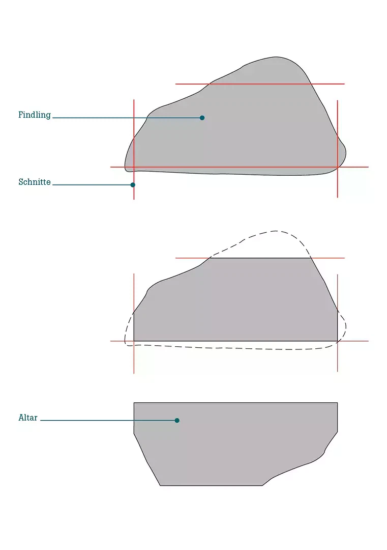 Vom Findling zum Altar
