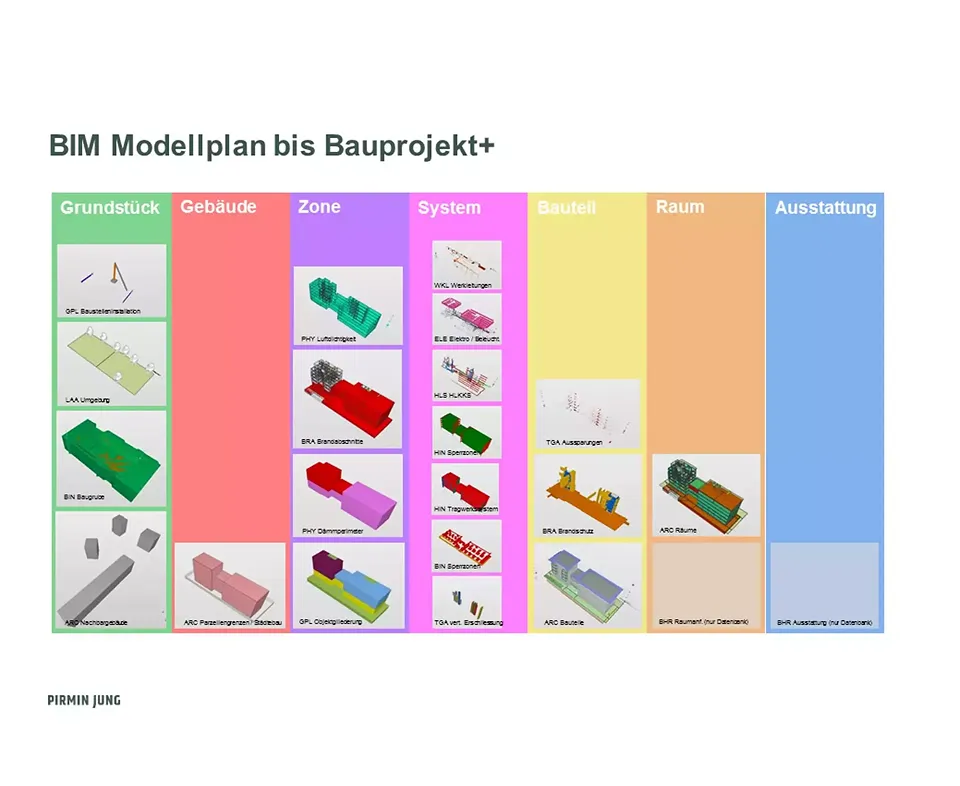 Du plan du modèle BIM au projet de construction+