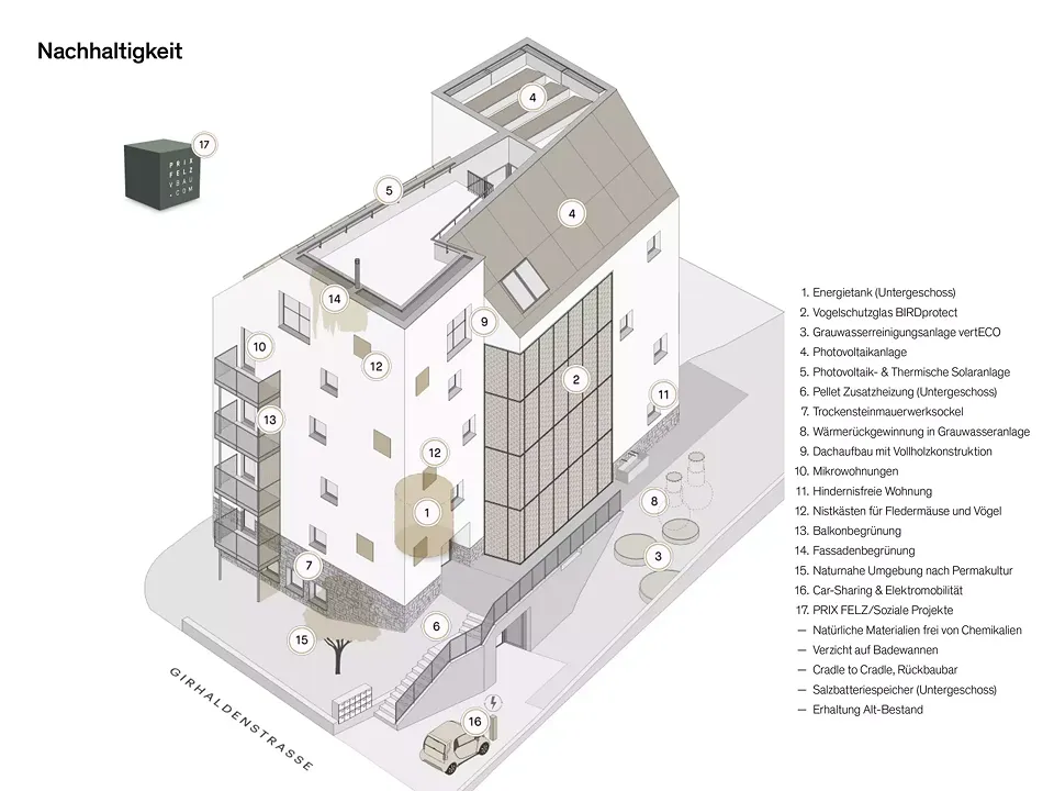 Isometrie Nachhaltigkeit