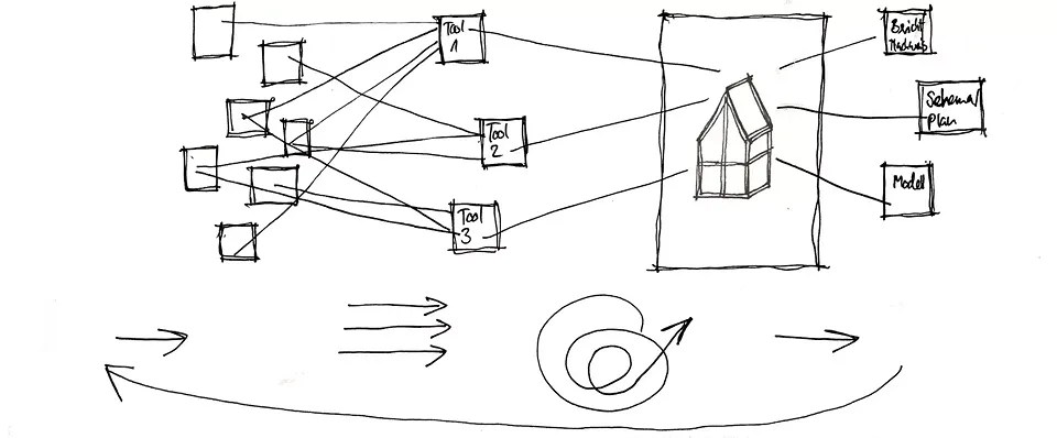 Systemgrafik BIM Level 2 intern