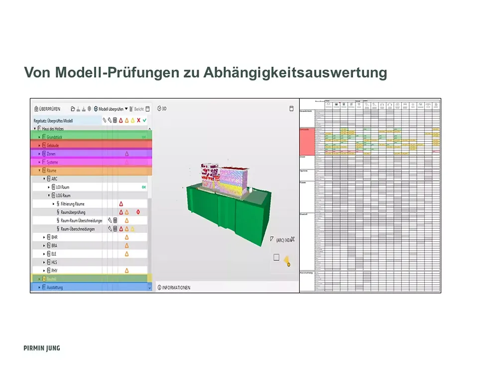 Von Modellprüfungen zu Abhängigkeitsauswertungen