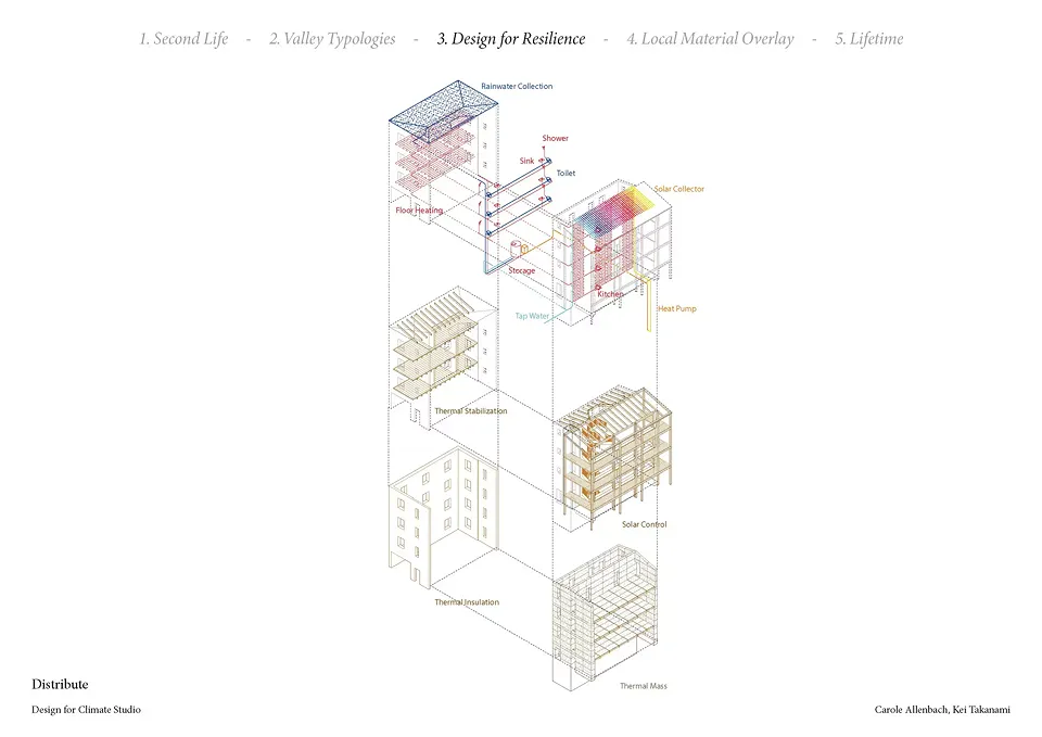 Design for Climate: Second Life