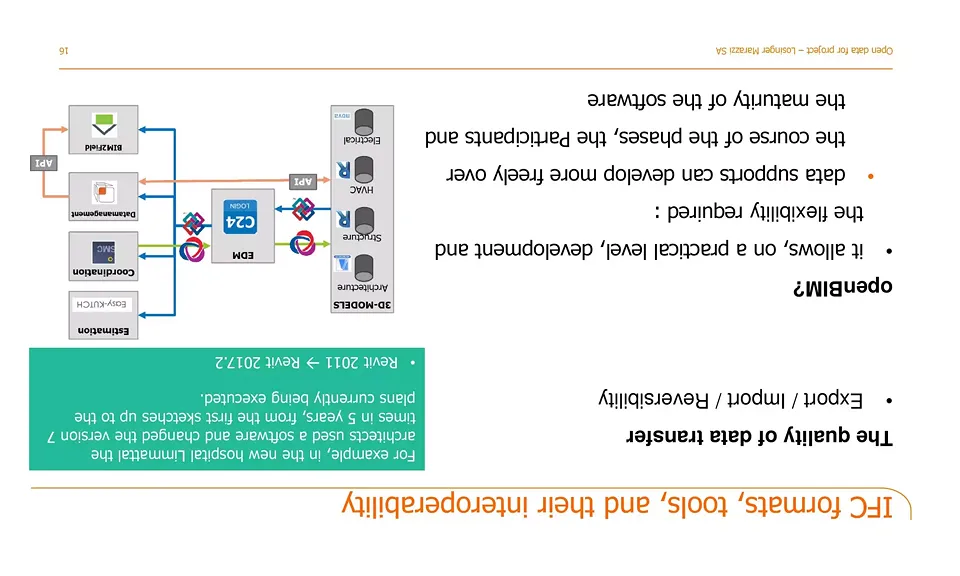IFC formats, tools, and their interoperability