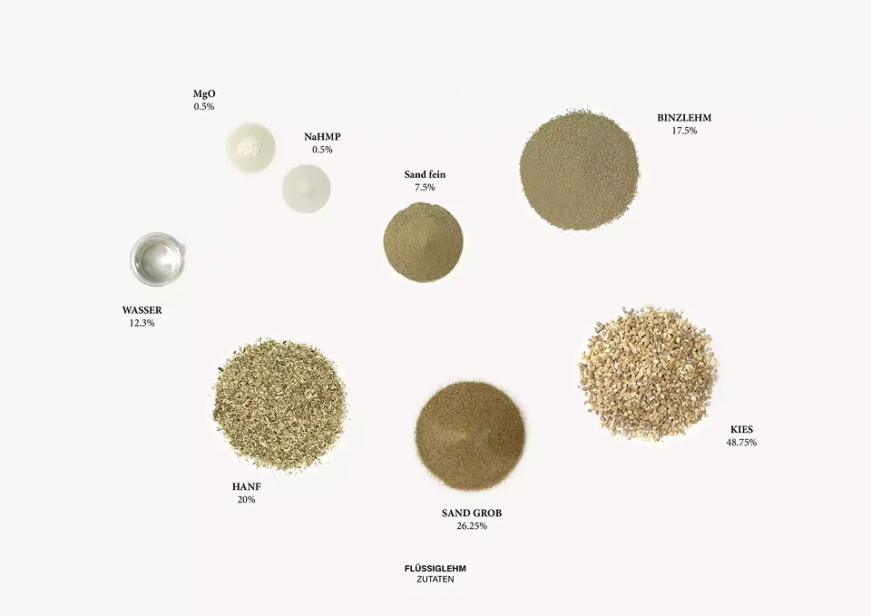 Materialmischung Zutaten für den Flüssiglehm