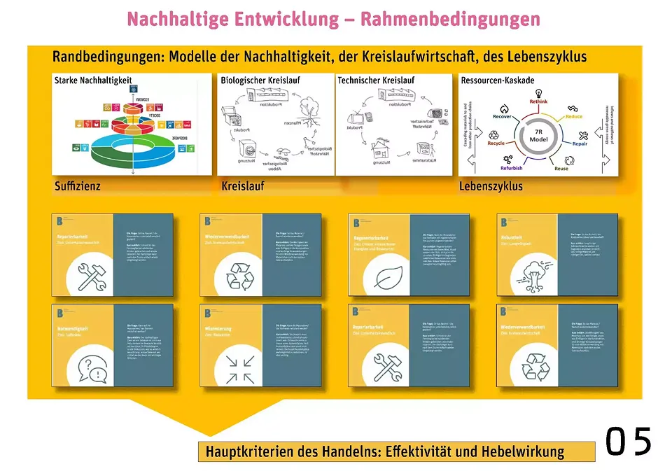 Nachhaltige Entwicklung - Rahmenbedingungen