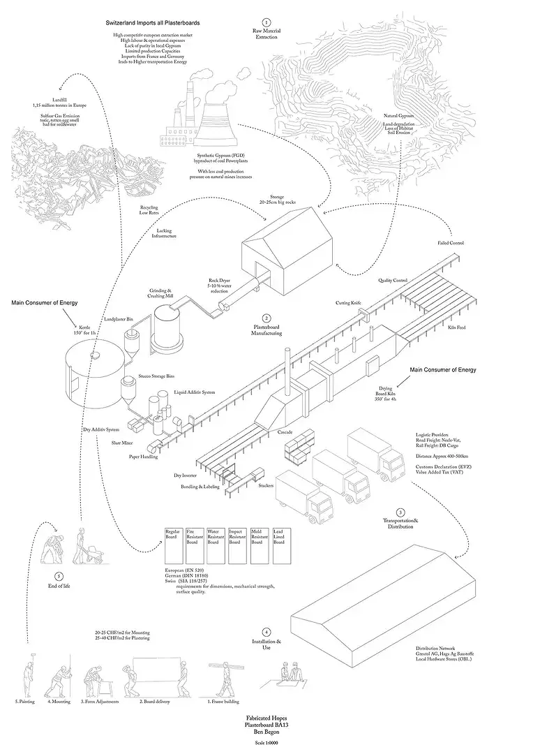Ep01_Supply Chain - Plasterboard