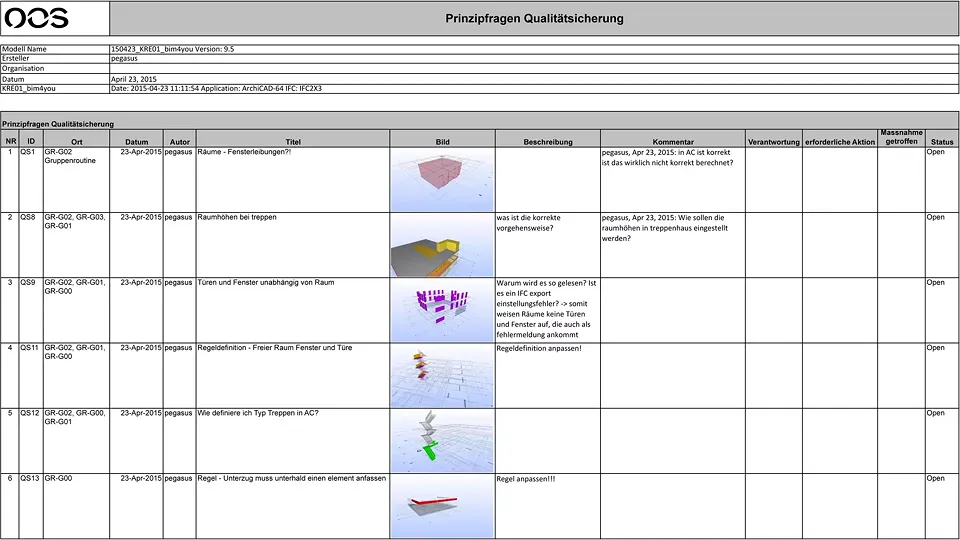 Modellprüf-Protokoll aus Solibri in BIMcollab