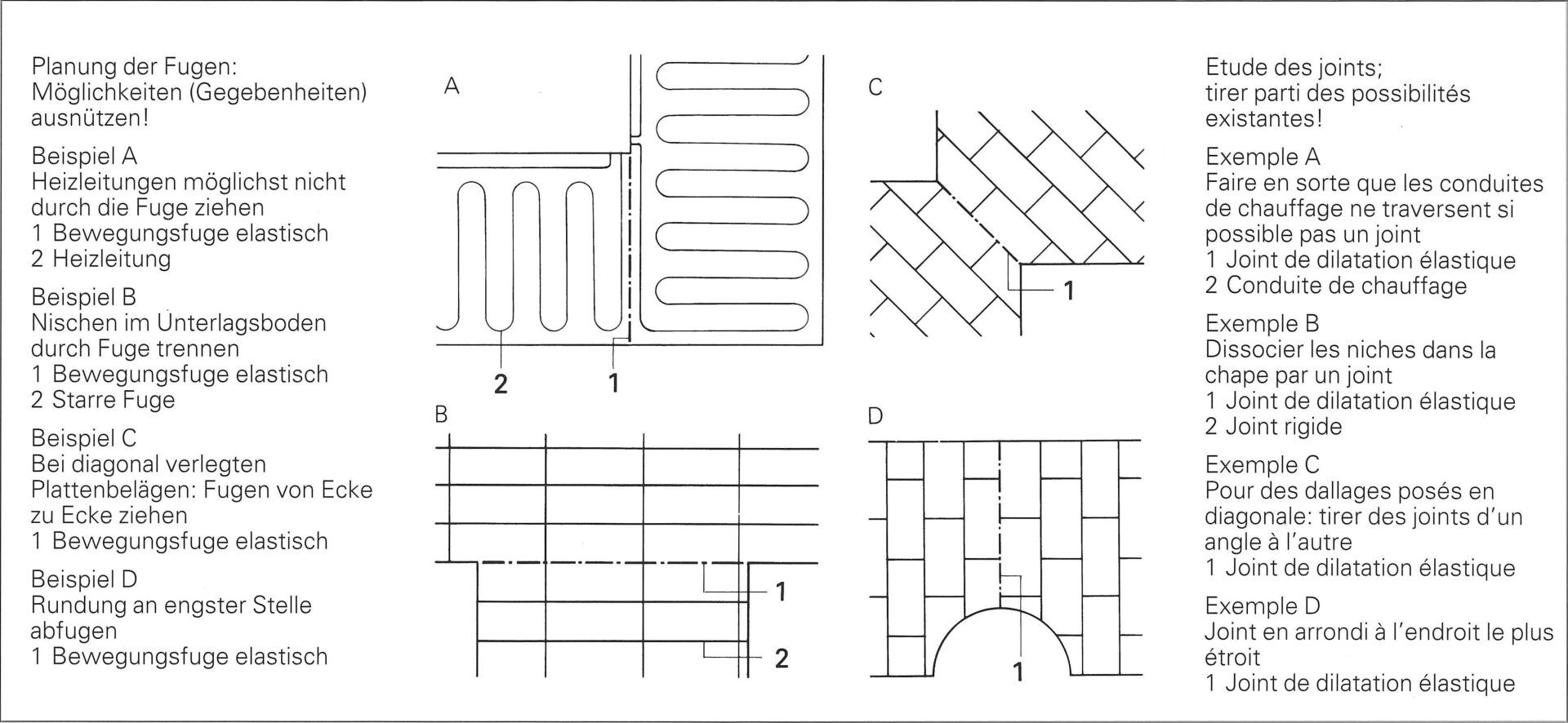 4 Etude des joints 4 Etude des joints