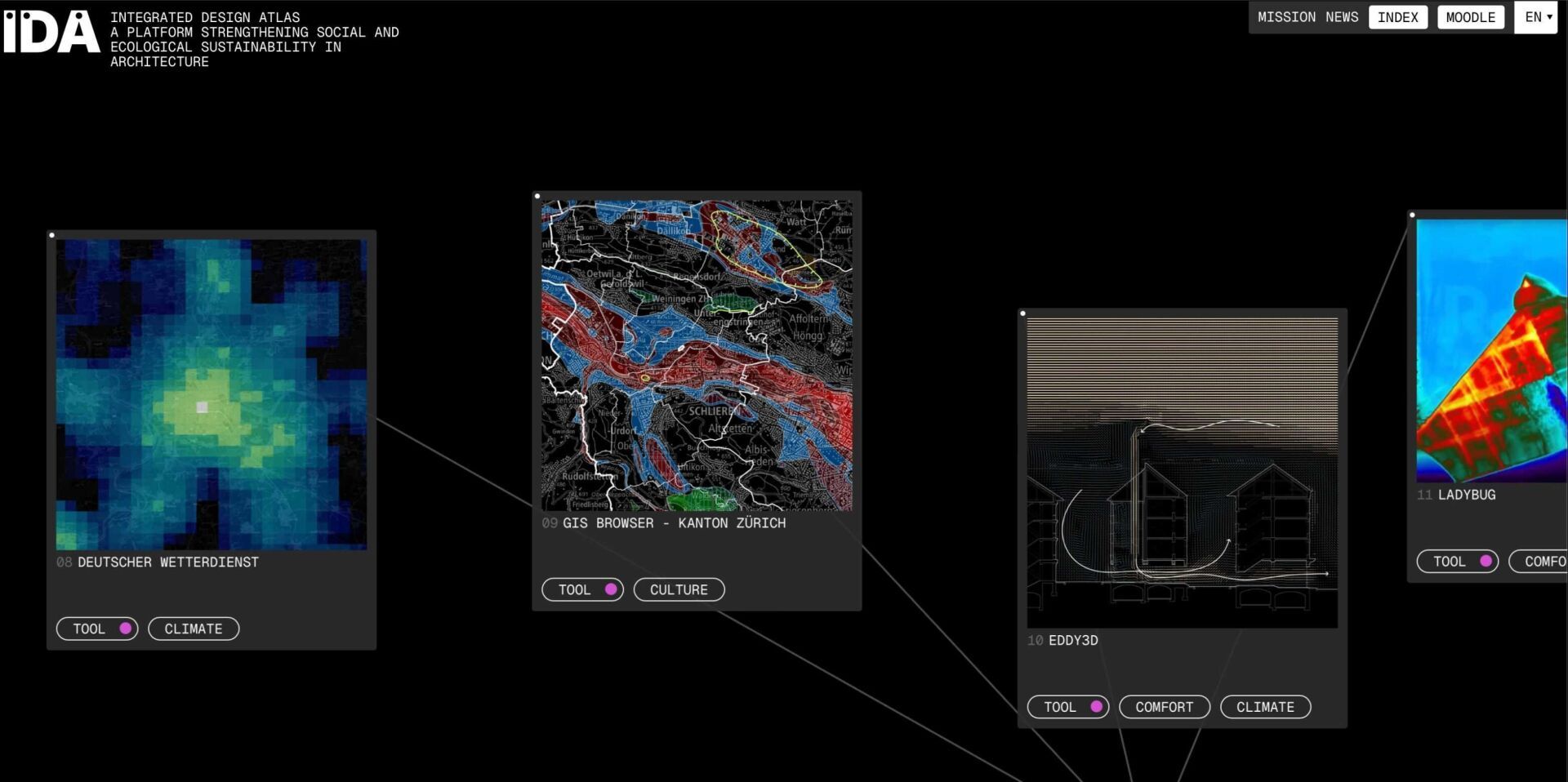 Die Plattform «IDA – Integrated Design Atlas» macht Wissen zu ökologisch und sozial nachhaltigem Bauen interdisziplinär und praxisnah zugänglich. | Foto © ETH Zürich Die Plattform «IDA – Integrated Design Atlas» macht Wissen zu ökologisch und sozial nachhaltigem Bauen interdisziplinär und praxisnah zugänglich.