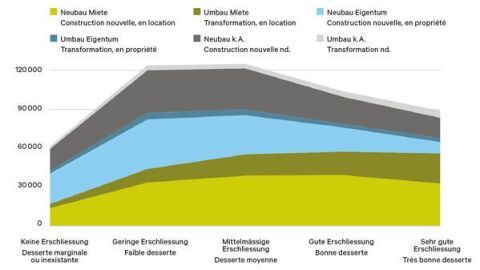 Nachhaltige Wohnimmobilien