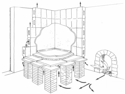 Schéma d'un hypocauste, Fig. Dietwulf Baatz/ Fritz-Rudolf Herrmann (ed.), Die Römer in Hessen, Stuttgart Theiss 1989 Schéma d'un hypocauste, Fig. Dietwulf Baatz/ Fritz-Rudolf Herrmann (ed.), Die Römer in Hessen, Stuttgart Theiss 1989
