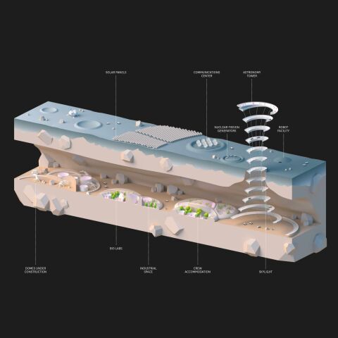 Formgiving. An Architectural Future History.