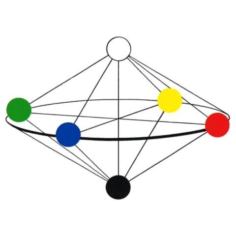 NCS – das natürliche Farbsystem