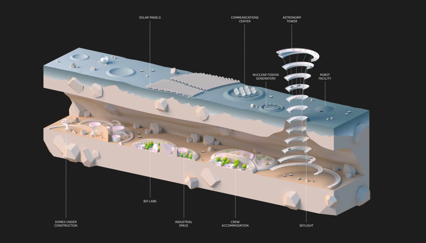 Formgiving. An Architectural Future History.