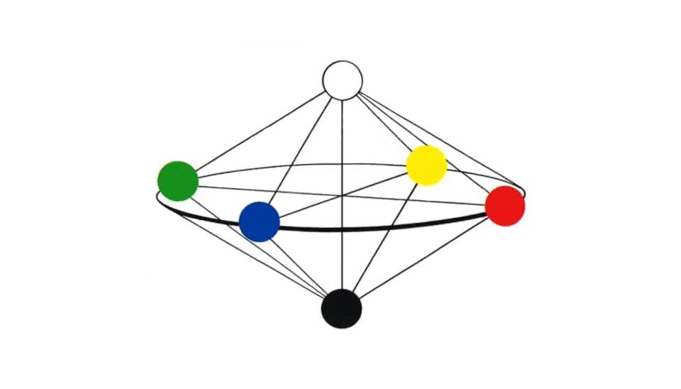 NCS – das natürliche Farbsystem