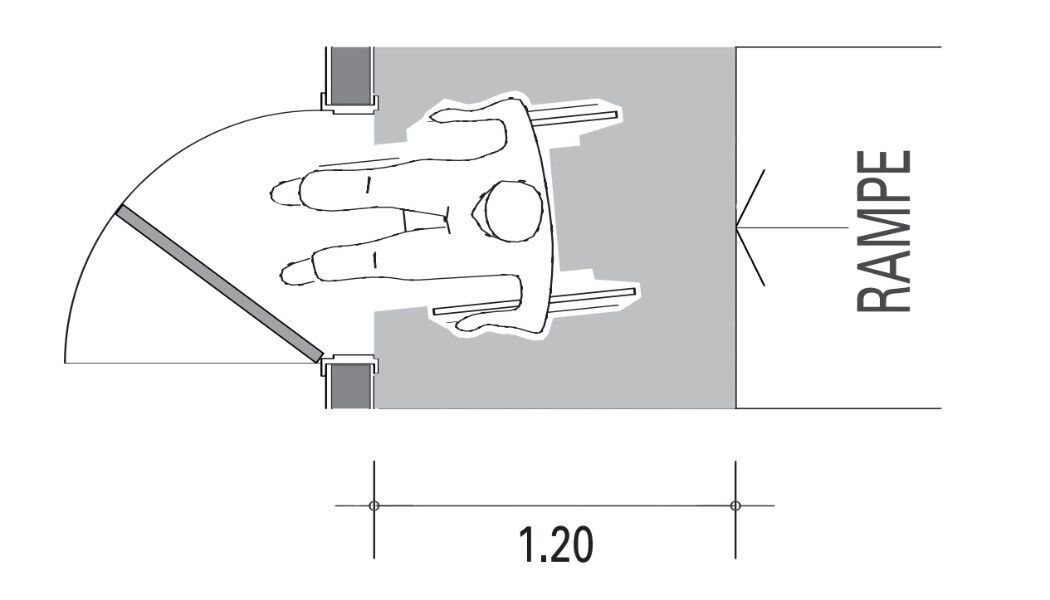 Taille de la plate-forme Taille de la plate-forme