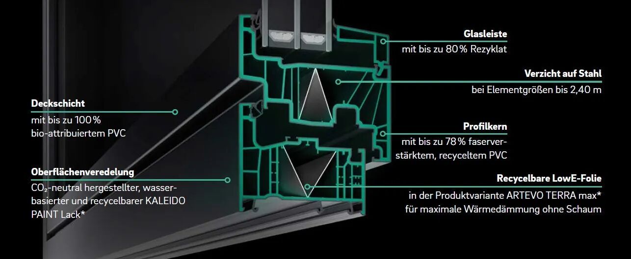 Artevo Terra (*: Optionale Ausstattungsvarianten für noch mehr Nachhaltigkeit) Artevo Terra (*: Optionale Ausstattungsvarianten für noch mehr Nachhaltigkeit)