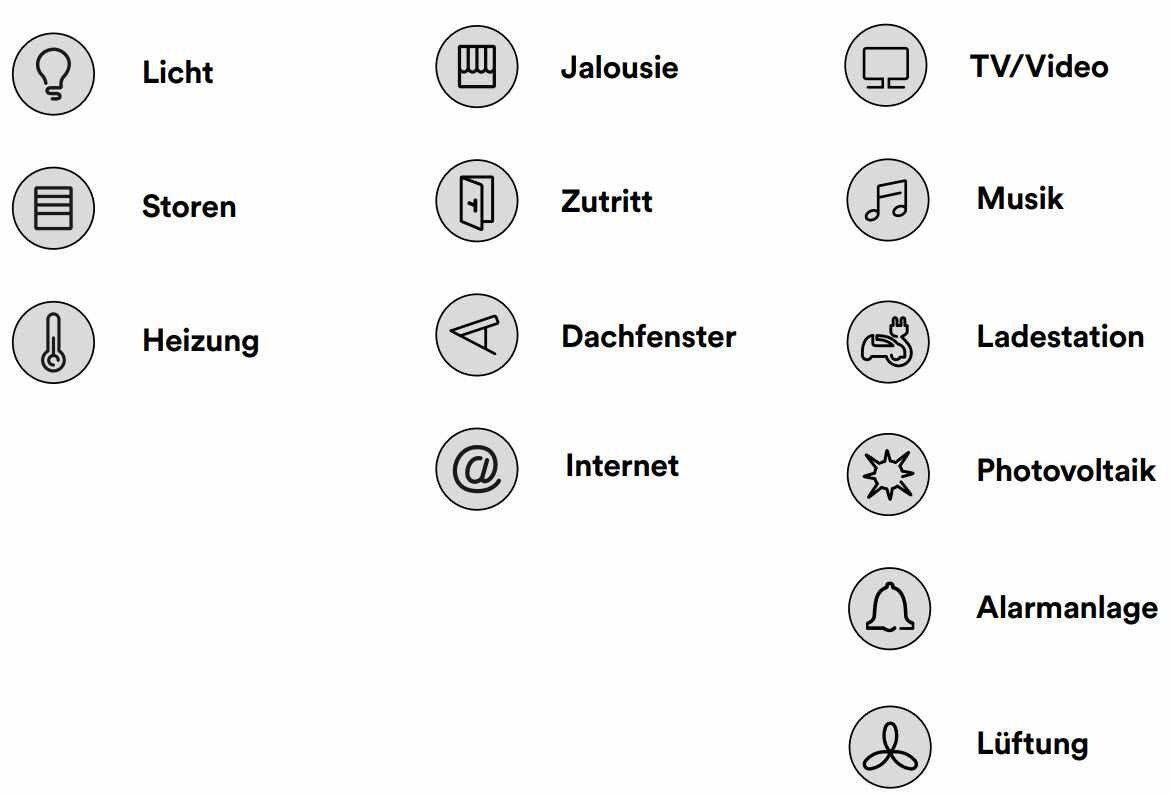 Übersicht KNX-gesteuerte Systeme Übersicht KNX-gesteuerte Systeme